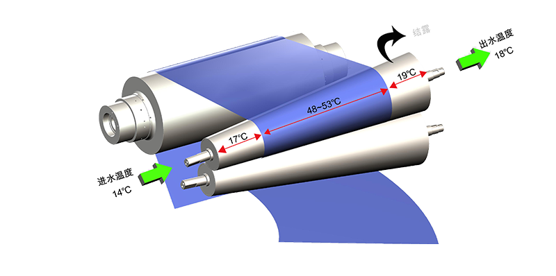 電磁感應加熱輥,電磁加熱輥