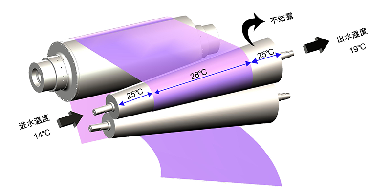 電磁感應加熱輥,電磁加熱輥